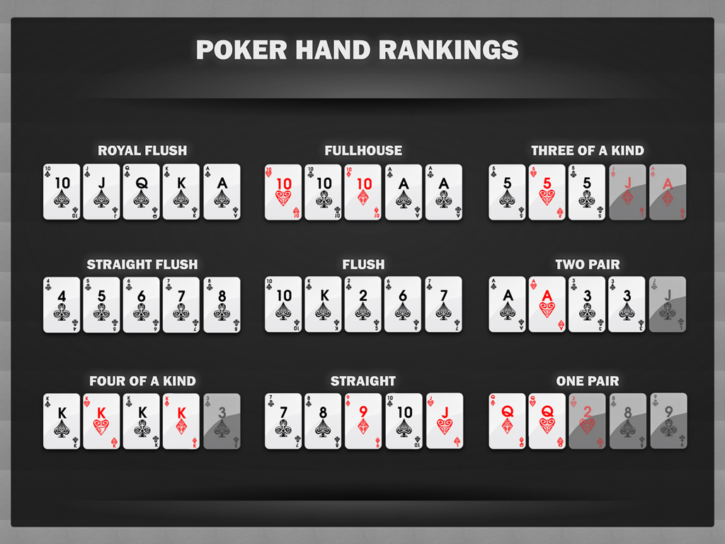 Три карты в покере. Комбинации в покере 2 карты. Комбинации в покере на английском. Раскладка Покер холдем. Комбинации в покере по старшинству.